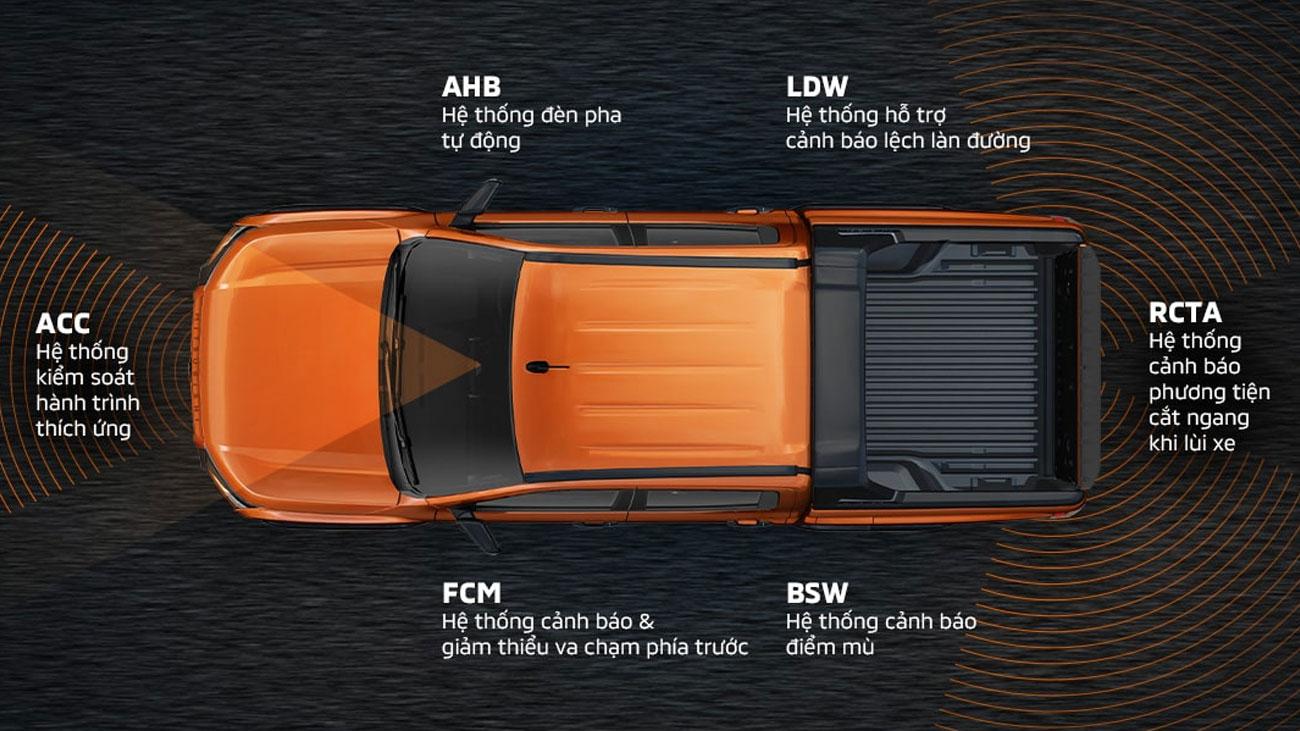 Hệ thống an toàn chủ động Mitsubishi Motors Safety Sensing